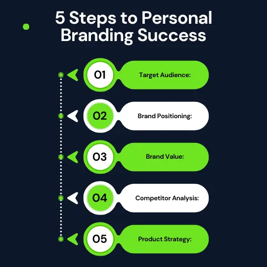 brand-strategy-and-identity