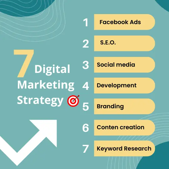Digital Marketing Strategy