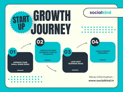 startup-growth-on-any-small-business