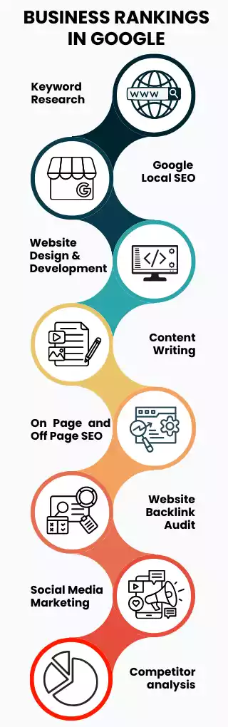 Improve Your Business Rankings in Google